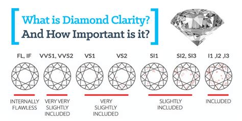 What is the best diamond clarity. Things To Know About What is the best diamond clarity. 